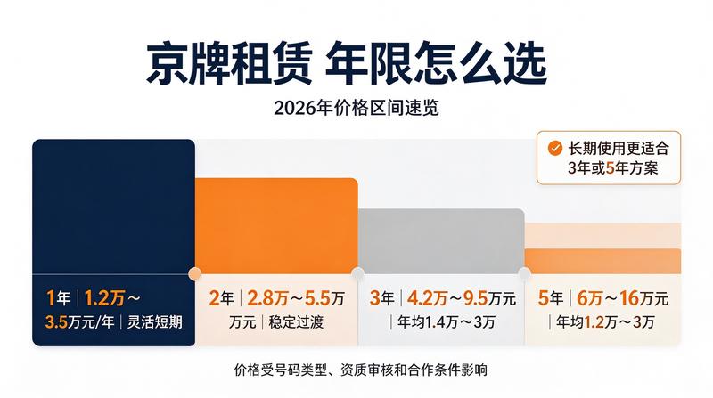 2026年新能源政策